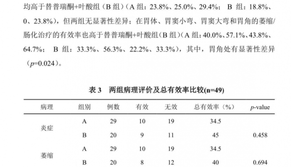 中西医结合：慢性萎缩性胃炎治疗的新纪元